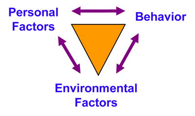 Key Constructs