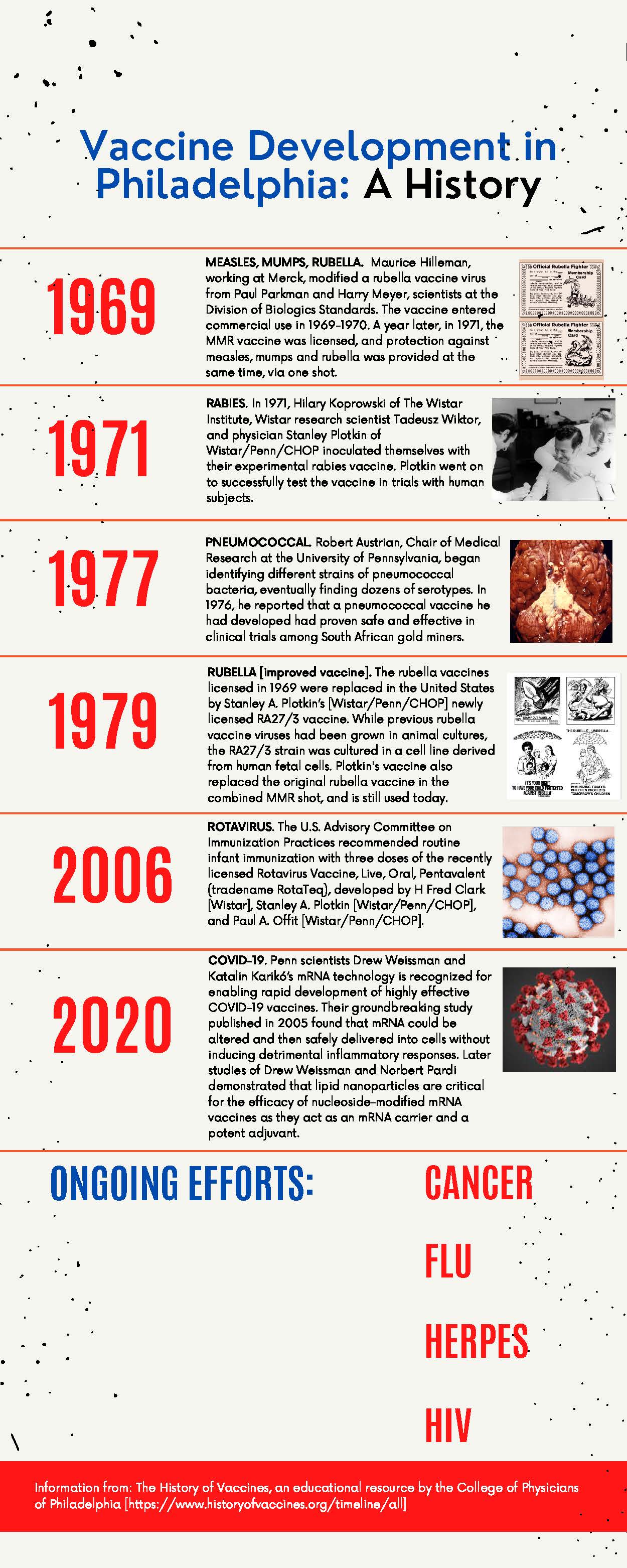 VaccineDevelopment