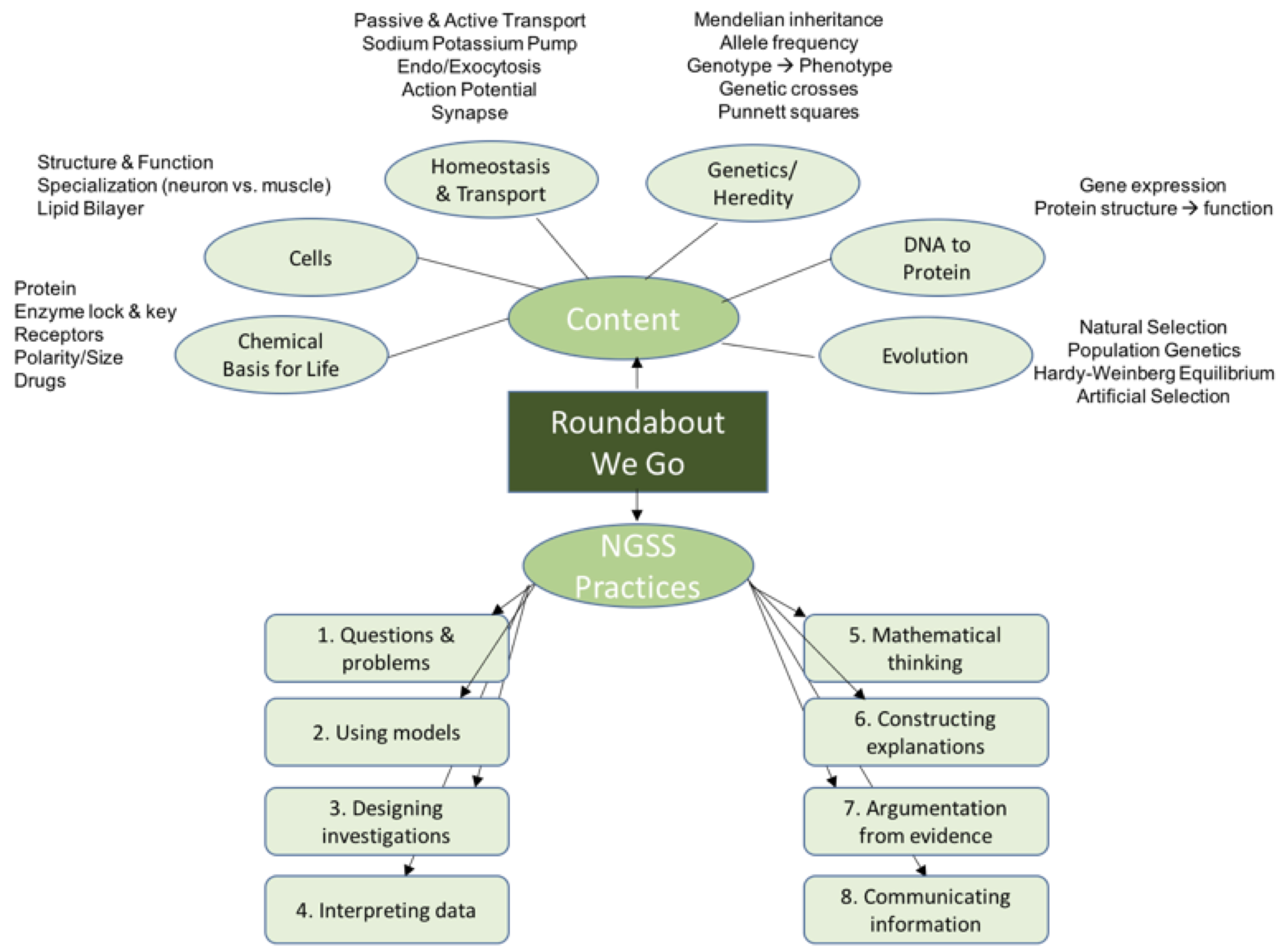 Connections to Curriculum