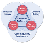 department schematic logo