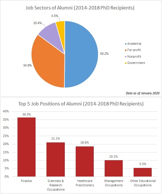 CAMB Alumni Career Paths