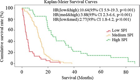 Cancer fig 1 sized