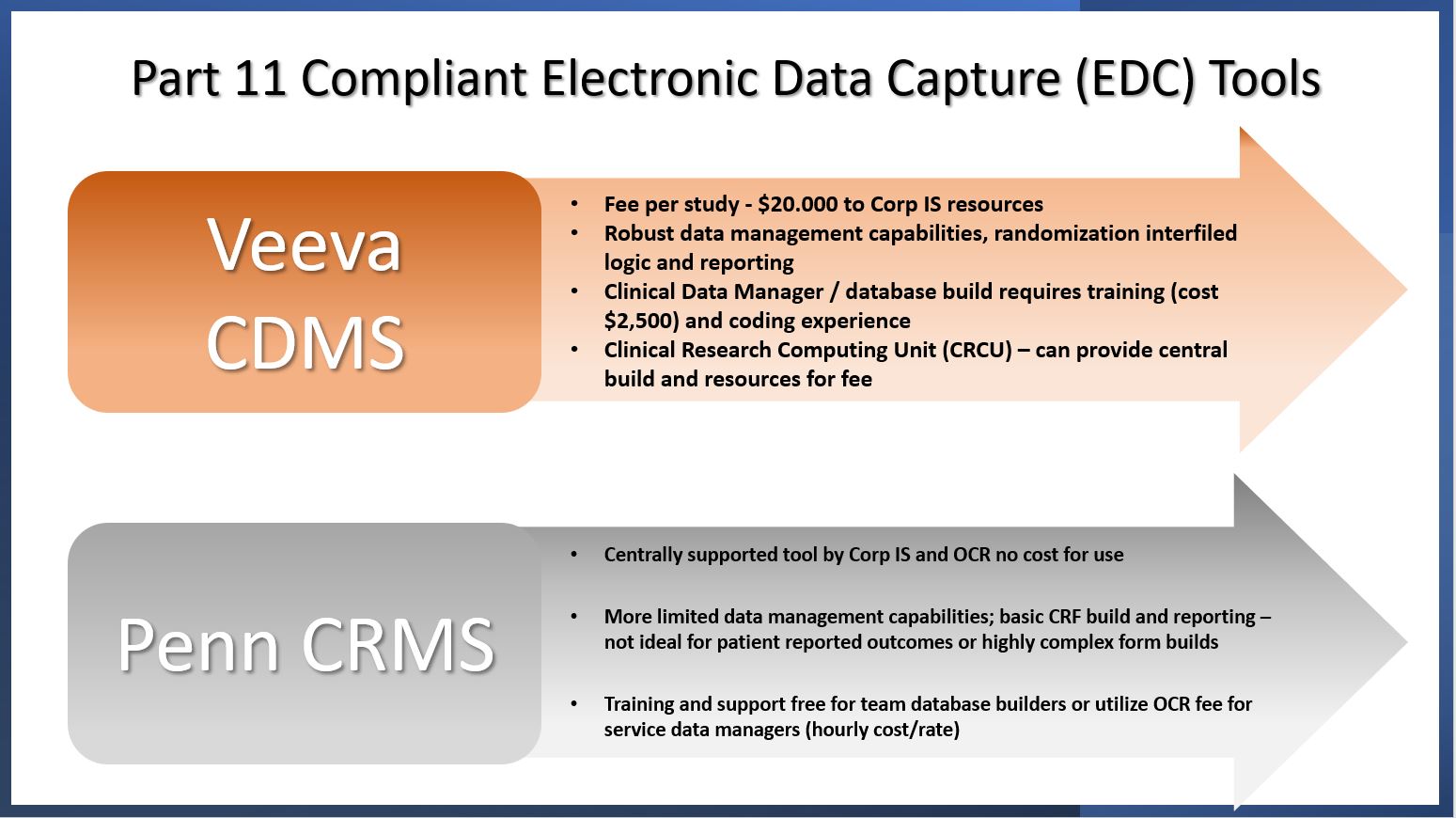 Part 11 Compliant Electronic Data Capture Tools