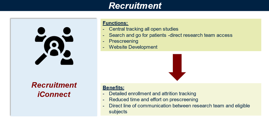 Iamge with text on clinical trial recruitment