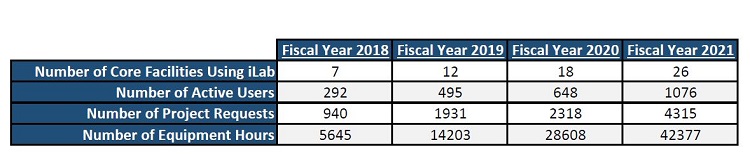 Stat Table FY18-21