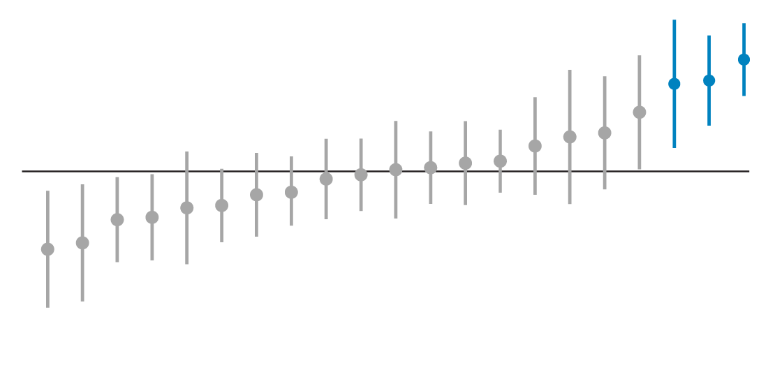 Center for Perioperative Outcomes Research and Transformation