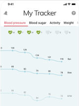 DARIO Blood Glucose Monitor Kit Test Your Blood Sugar Levels and Estimate  A1c After 3m. Kit