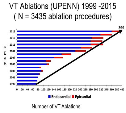 VT Ablations 1999-2015 chart