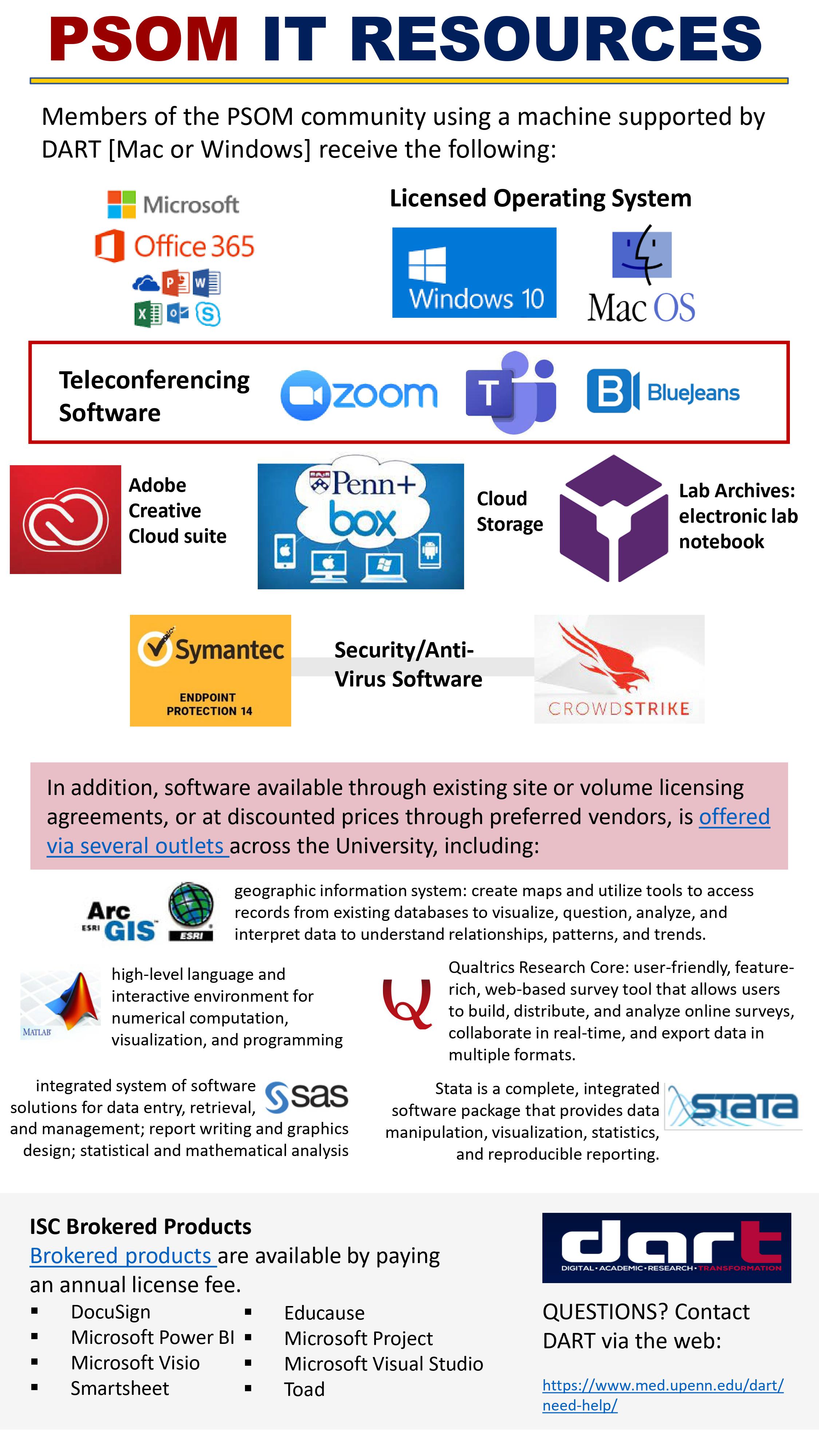 psom it resources