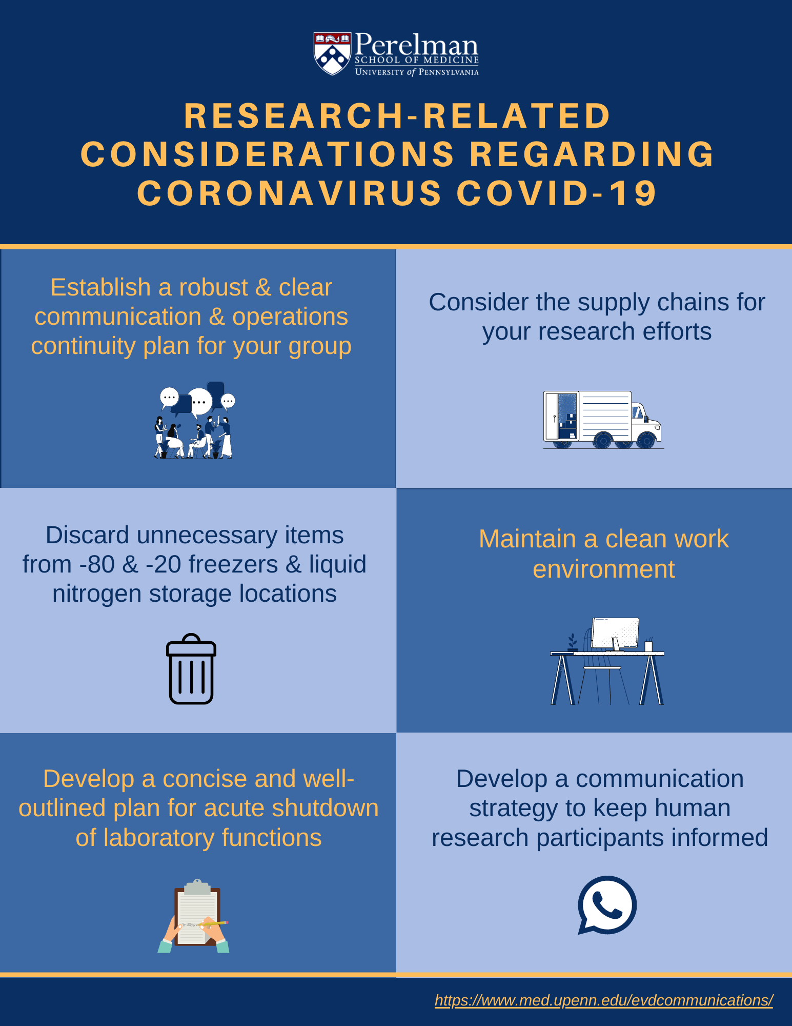 Research Related Considerations