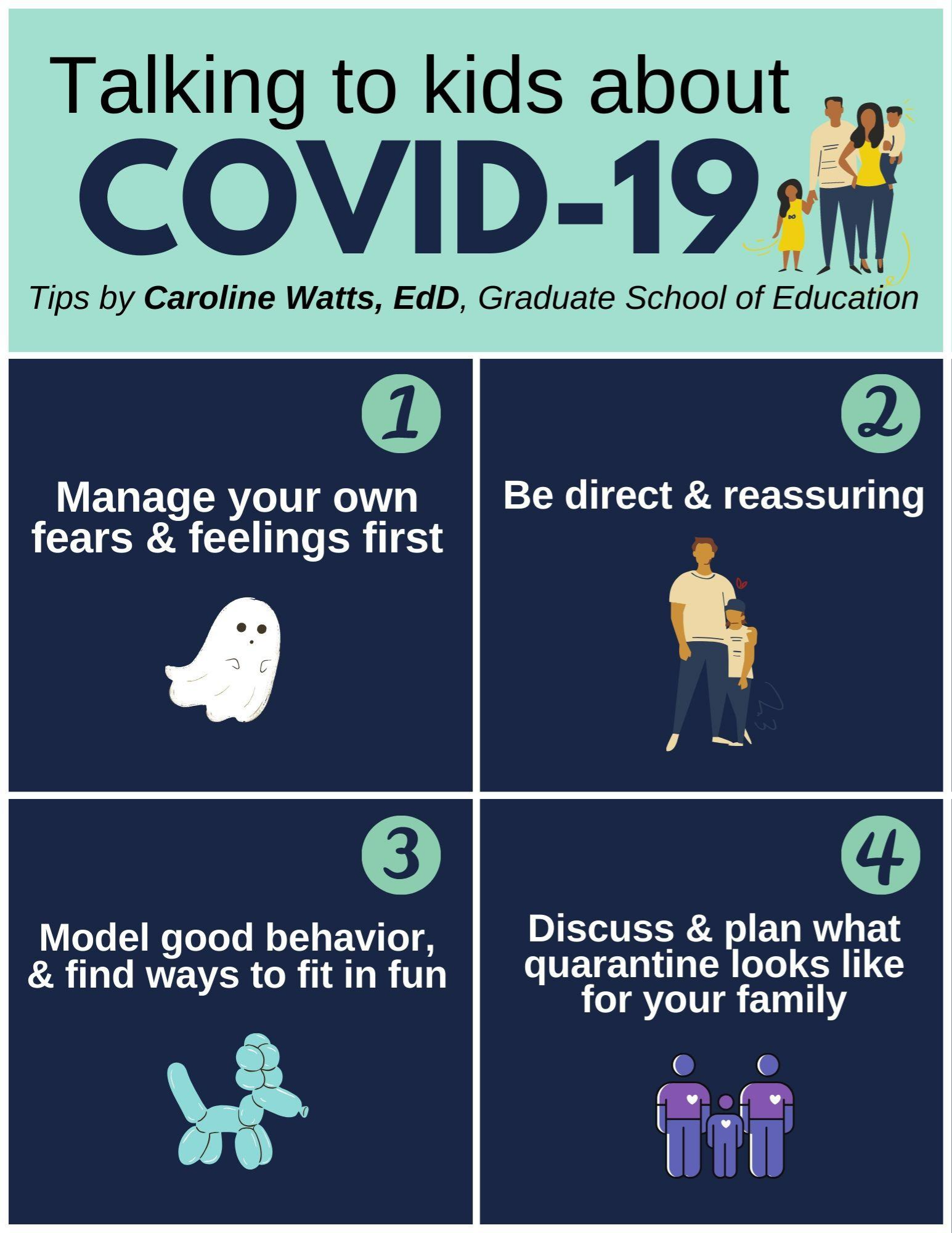 Talking to Kids about Covid-19