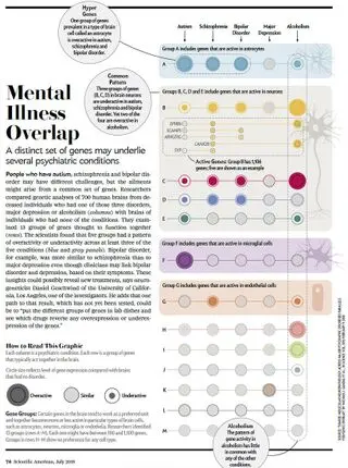 Scientific American, July 2018