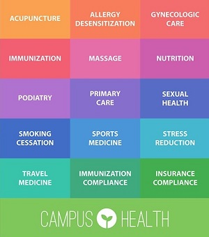 A graphic showing services available at the Student Health Center