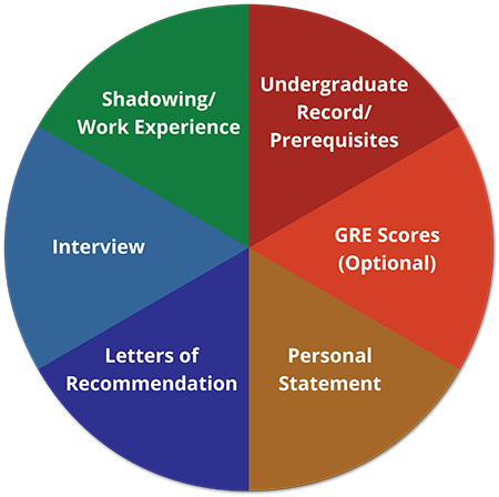 admissions-criteria-chart