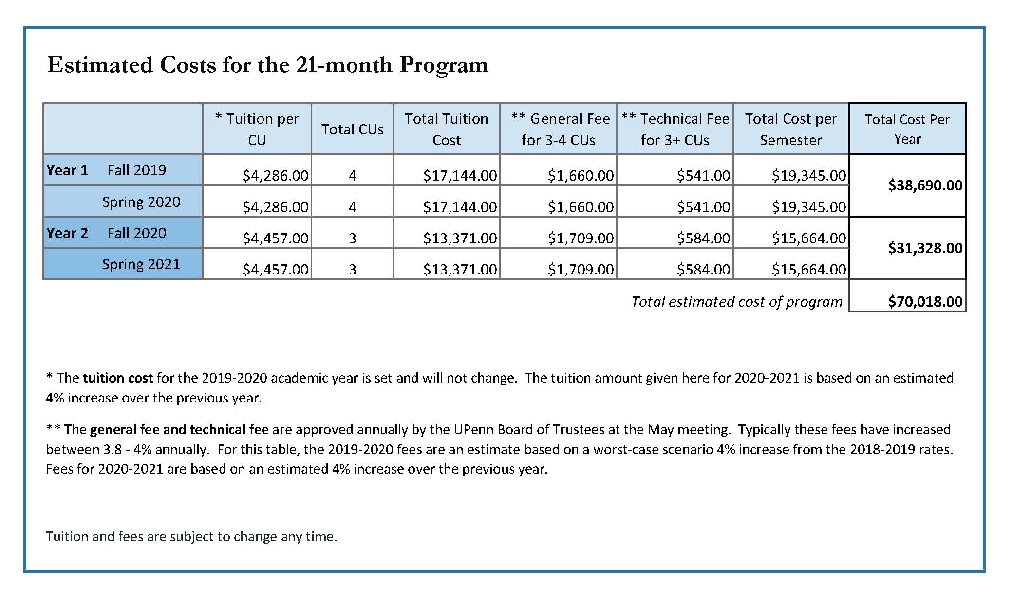 Tuition Costs And Financial Aid Masters Program In Tuition Costs And Financial Aid Masters Program In