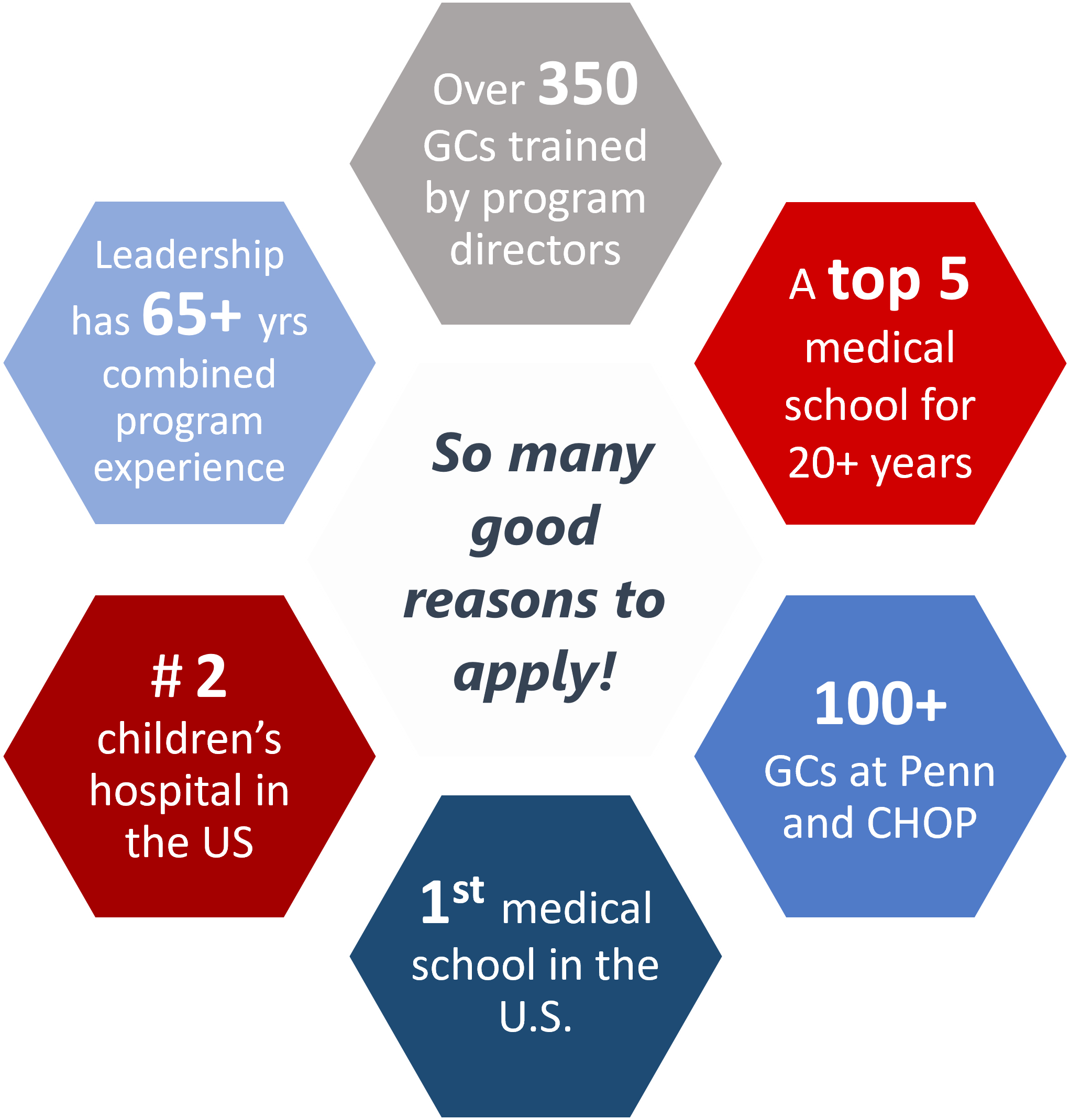 Graphic with reasons to apply to UPenn MSGC program