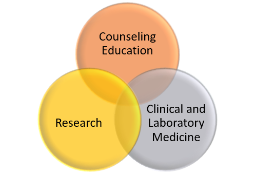 venn diagram of curriculum components