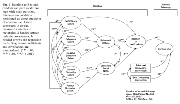 Chapter Four Figure 1