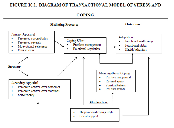 Chapter One Theoretical Framework