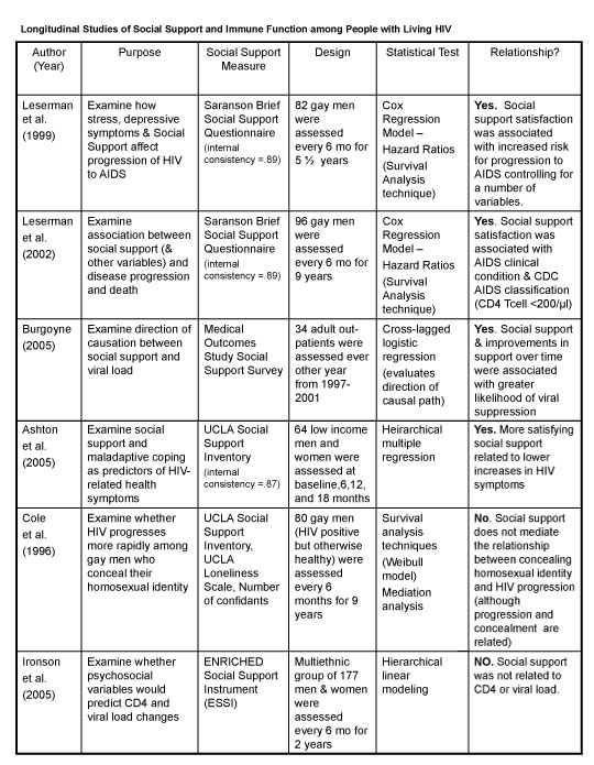 empirical testing