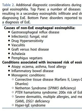 Screening children for eosinophilic esophagitis: allergic and other risk factors