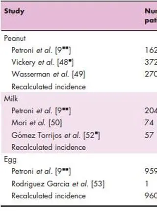 Eosinophilic esophagitis during sublingual and oral allergen immunotherapy