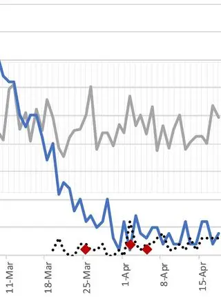 Initial Effects of the COVID-19 Pandemic on Pediatric Asthma Emergency Department Utilization