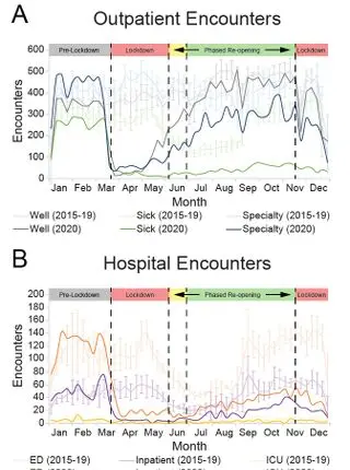 COVID-19 Pandemic-Related Reductions in Pediatric Asthma Exacerbations Corresponded with an Overall Decrease in Respiratory Viral Infections