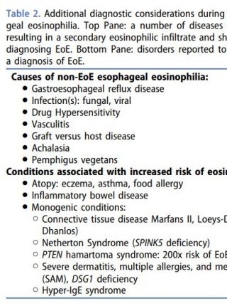 Screening children for eosinophilic esophagitis: allergic and other risk factors
