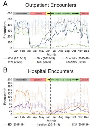 COVID-19 Pandemic-Related Reductions in Pediatric Asthma Exacerbations Corresponded with an Overall Decrease in Respiratory Viral Infections
