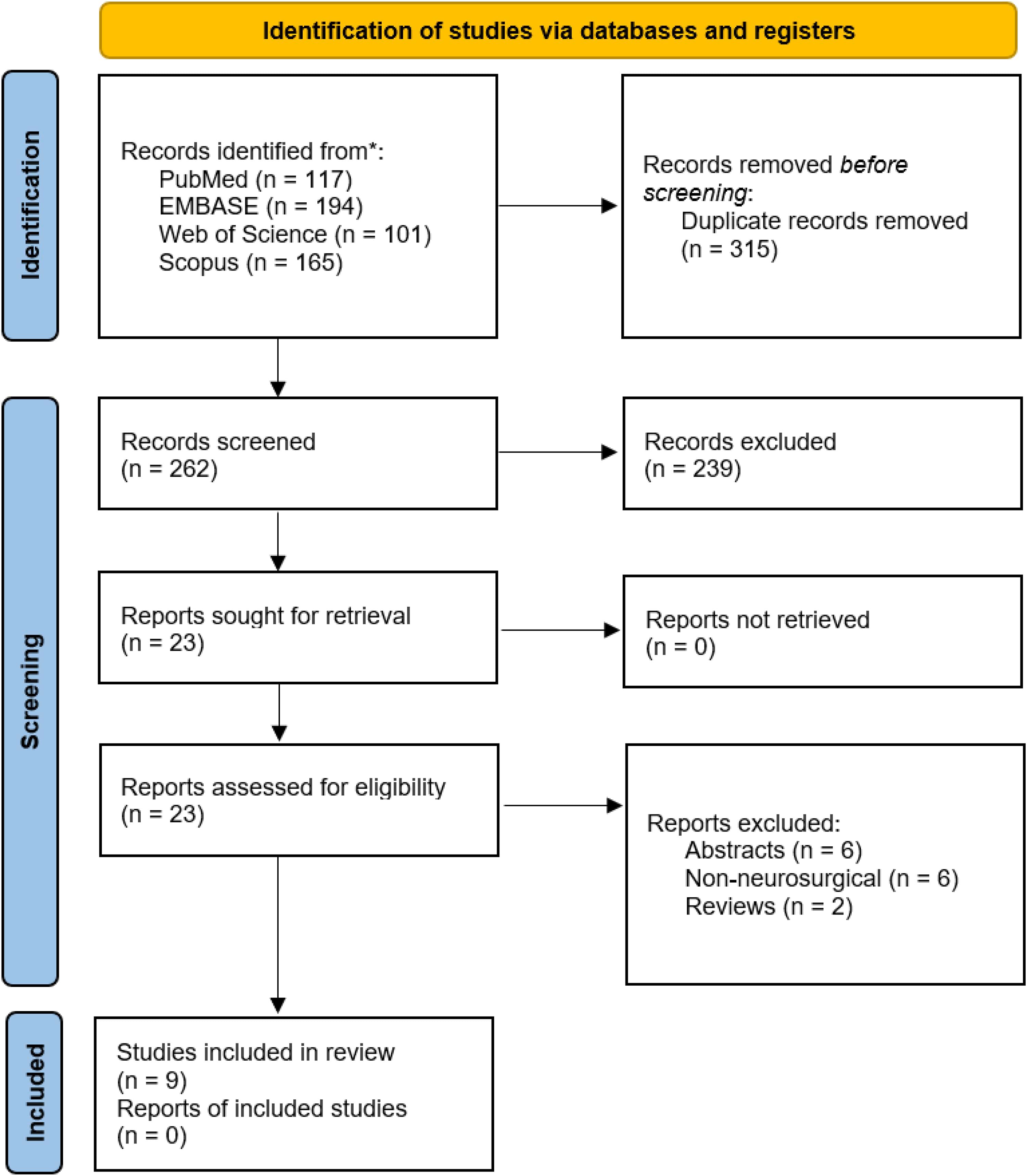 Preferred Reporting Items for Systematic Reviews and Meta-Analyses (PRISMA) 2020 flow diagram for study selection.