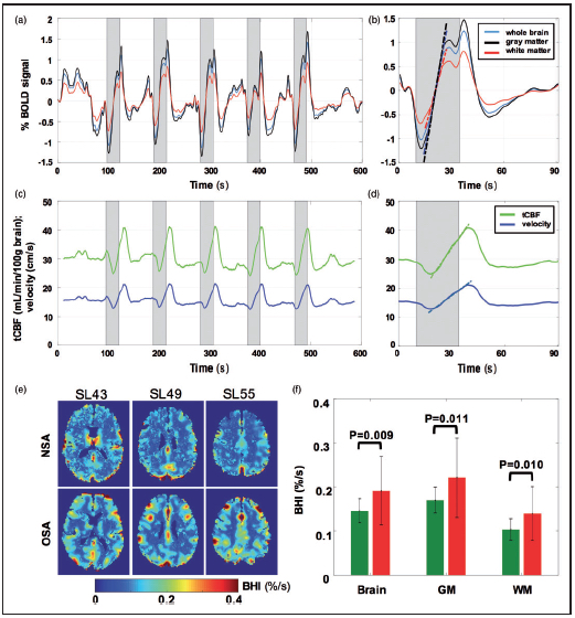 Fig3WuJCBMF2020