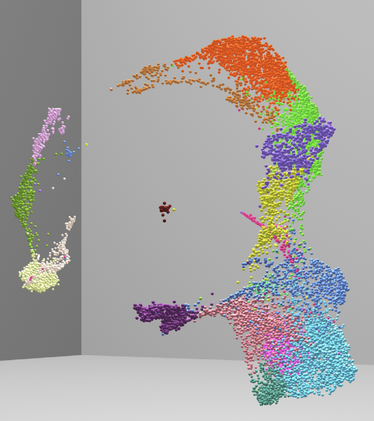 single cell sequencing data plot