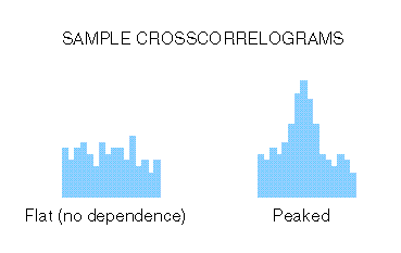 Use of cross-correlation techniques for determining the