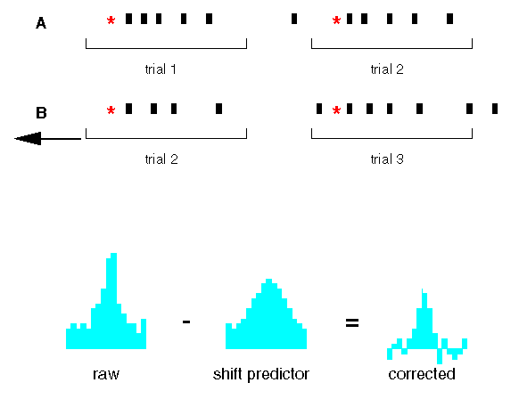 Use of cross-correlation techniques for determining the