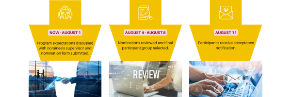 LEI Cohort 10 Nomination Process