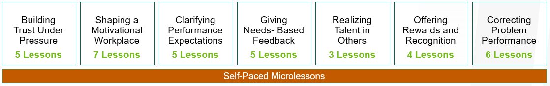 Coaching Microlessons details in content below