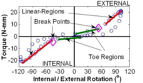 ratometer data