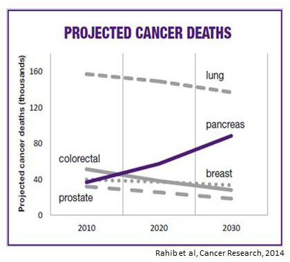 https://www.med.upenn.edu/pcrc/assets/user-content/images/clinical-challenge-graph.jpg