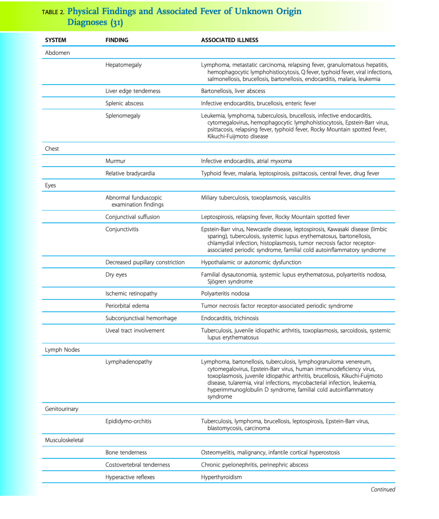 Two tables listing physical exam findings associated with pediatric fever of unknown origin and the illnesses they may suggest across multiple organ systems.