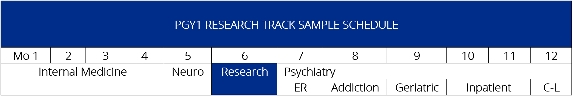 EPSP PGY1