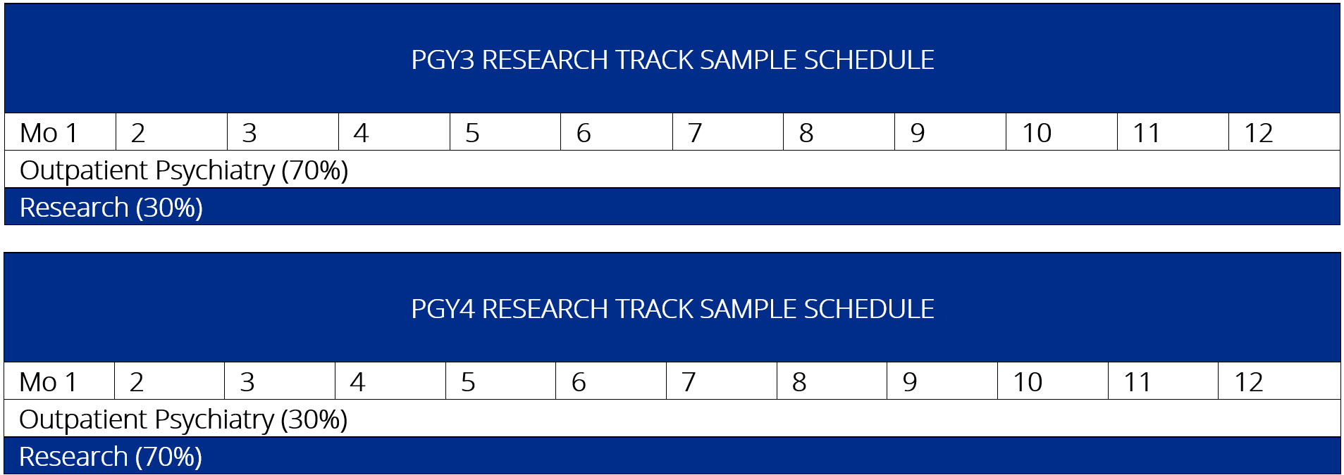 EPSP PGY4