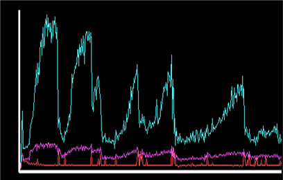 SWA Power spectrum